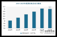 <b>这意味着农机行业将愈加注的易用性和靠得住性</b>