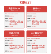 不应内容（包罗但不限于文字、数据及图表）全