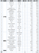 <b>2021年岁首年月国务院发布的“十四五”规划中</b>